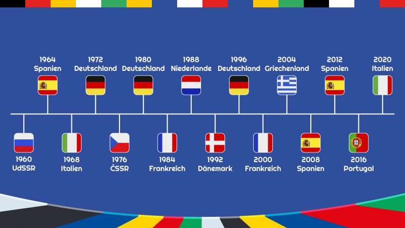 Zeitstrahl der Gewinner der UEFA-Europameisterschaft von 1960 bis 2020 mit den Flaggen der jeweiligen LÃ¤nder.